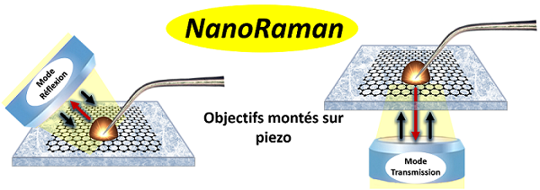 TERS-NanoRaman