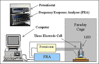 fig1_impedance_eo.gif