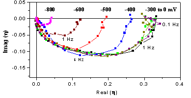 fig2_impedance_eo.gif